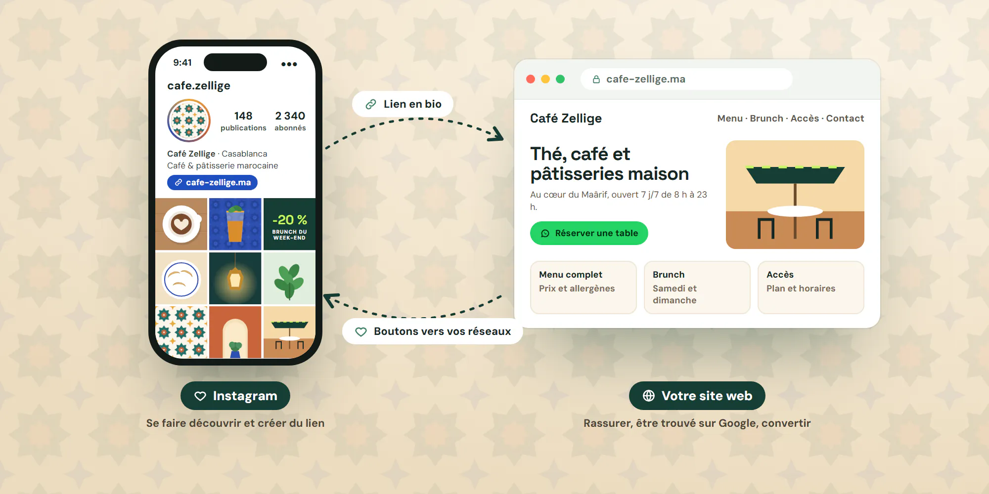 Instagram et site web d'un même café reliés par le lien en bio et les boutons réseaux : Instagram pour se faire découvrir, le site pour rassurer, être trouvé sur Google et convertir